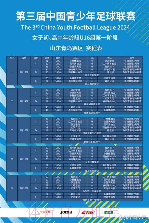 2024年第三届中国青少年足球联赛女子初、高中年龄段U16组第一阶段比赛结束 2024年第三届中国青少年足球联赛女子初、高中年龄段U16组第一阶段比赛结束