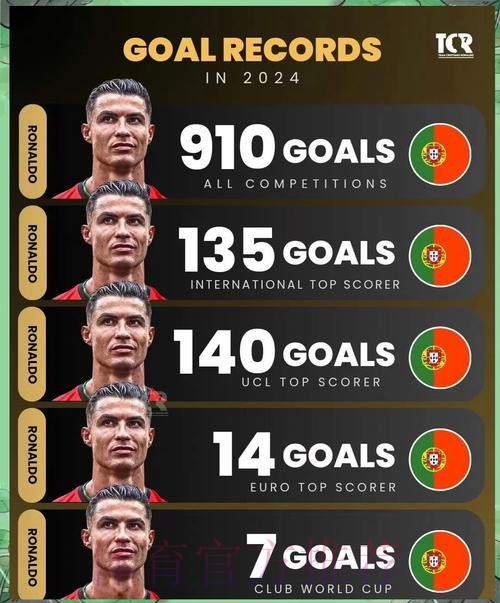 2026世界杯阿根廷C罗数据统计全解析