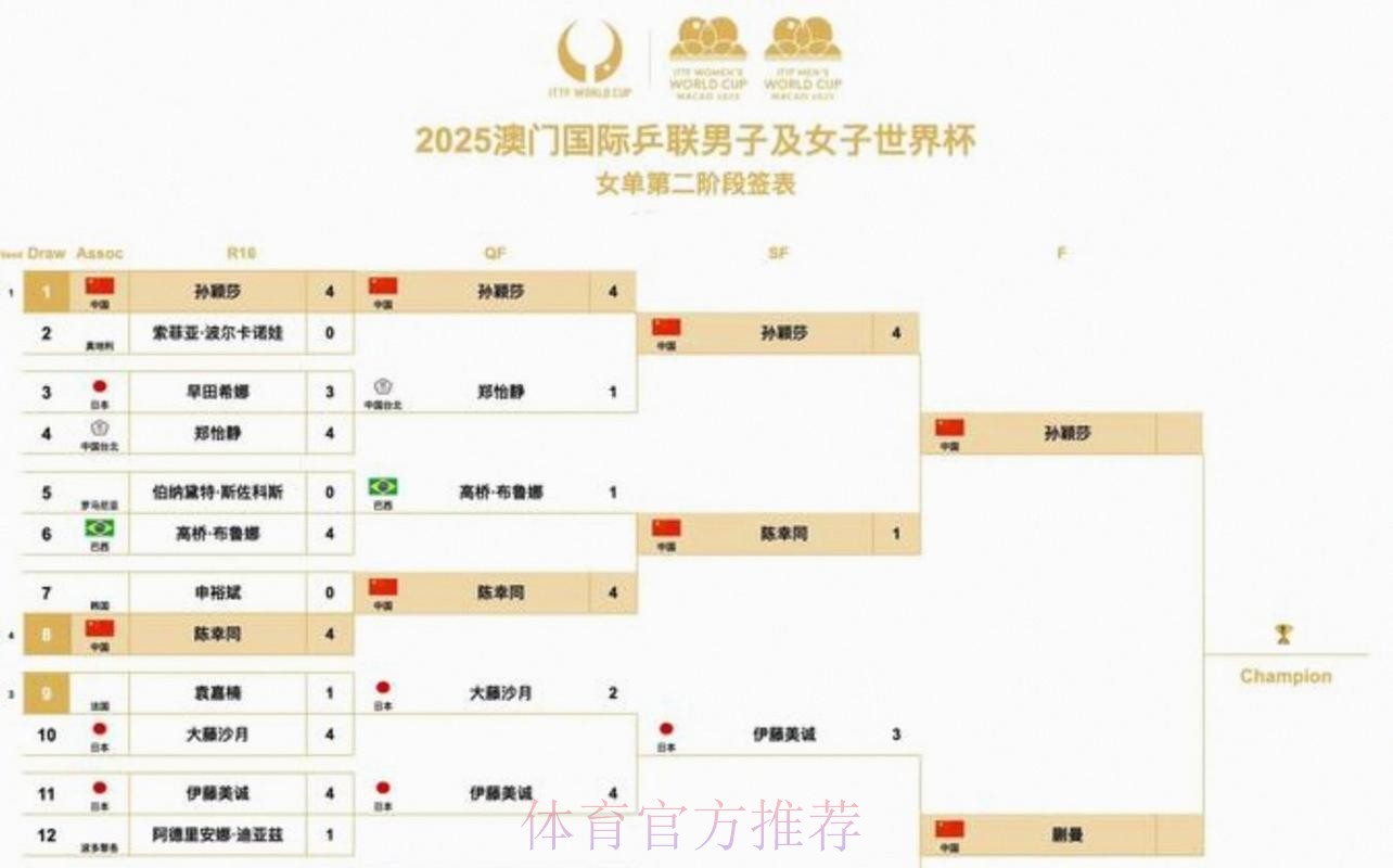2026美加墨世界杯每日赛程一览 2026美加墨世界杯每日赛程一览