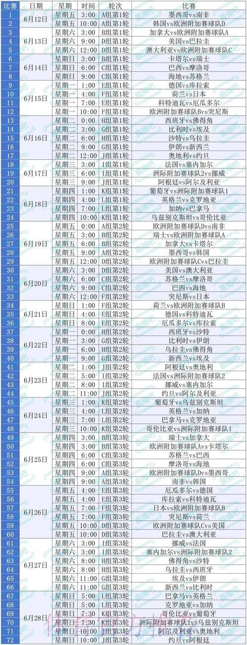 2026美加墨世界杯积分规则哪里可以看 2026美加墨世界杯积分规则哪里可以看