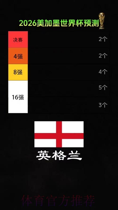 2026美加墨世界杯专家预测哪个平台好